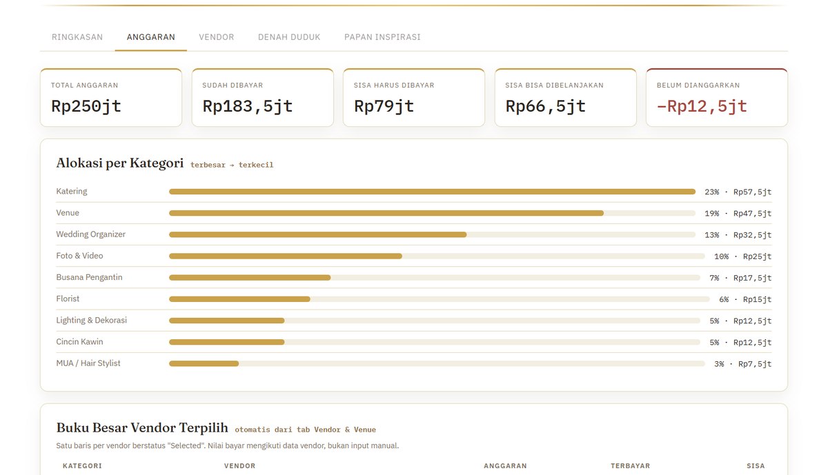 Contoh tampilan prototipe Wedding Planner — tab Anggaran