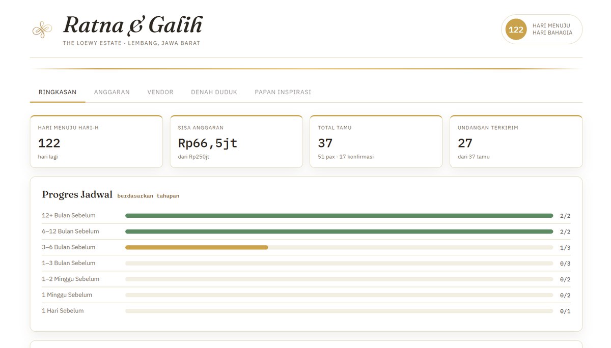 Contoh tampilan prototipe Wedding Planner — tab Ringkasan